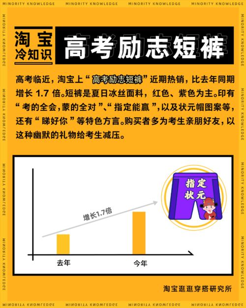 紫氣東來(lái)，內(nèi)褲銷(xiāo)量暴增！今年高考經(jīng)濟(jì)的幽默減壓與勵(lì)志啟示