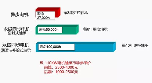 坤瑪機電攜手日本東洋舉辦高效節(jié)能電機驅動產品技術交流會，聚焦高效永磁電機解析與技術轉讓